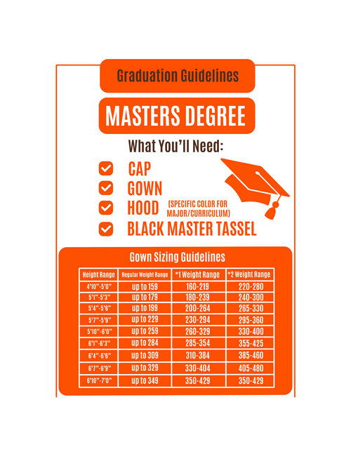 Masters Gown Plus